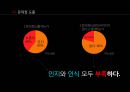 For. Burn INTENSE 번 인텐스 IMC전략 기획 (음료 시장, 상황분석, 타겟분석, 문제점 도출, 컨셉도출, 커뮤니케이션).pptx

 8페이지