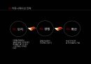 For. Burn INTENSE 번 인텐스 IMC전략 기획 (음료 시장, 상황분석, 타겟분석, 문제점 도출, 컨셉도출, 커뮤니케이션).pptx

 15페이지