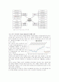  도시마케팅 등장배경, 개념, ․목적 & Hi Seoul 마케팅 전략 개념, 타켓 마케팅, SWOT Analysis, IMC, 도시마케팅의 사례 7페이지