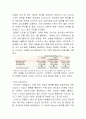 나이키 (NIKE)  연혁, 심볼마크, 기업현황, 시장점유율, 경영전략 분석, 마케팅 전략, 스타마케팅, 바이럴 마케팅, 아웃소싱 전략, 폐해, CSR 활동들
 6페이지