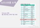 Hotel Service Management - Nordstrom 노드스트롬 백화점 (고급 백화점 체인, 핵심전략, 성공요인, 고객감동사례, 시사점 및 나아갈 방향).pptx
 5페이지