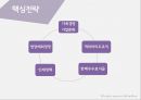 Hotel Service Management - Nordstrom 노드스트롬 백화점 (고급 백화점 체인, 핵심전략, 성공요인, 고객감동사례, 시사점 및 나아갈 방향).pptx
 7페이지