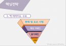 Hotel Service Management - Nordstrom 노드스트롬 백화점 (고급 백화점 체인, 핵심전략, 성공요인, 고객감동사례, 시사점 및 나아갈 방향).pptx
 10페이지