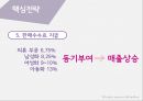 Hotel Service Management - Nordstrom 노드스트롬 백화점 (고급 백화점 체인, 핵심전략, 성공요인, 고객감동사례, 시사점 및 나아갈 방향).pptx
 12페이지