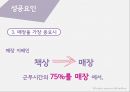 Hotel Service Management - Nordstrom 노드스트롬 백화점 (고급 백화점 체인, 핵심전략, 성공요인, 고객감동사례, 시사점 및 나아갈 방향).pptx
 16페이지