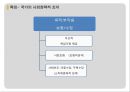 독일식 경제모델 : 독일식 사회적 시장경제주의 (배경,이론,특징,목표,필요성).pptx
 9페이지