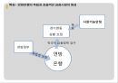 독일식 경제모델 : 독일식 사회적 시장경제주의 (배경,이론,특징,목표,필요성).pptx
 10페이지