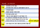 네슬레(Nestle), Good Food, Good Life (기업 소개, 성공전략, 조직 구조, 제품군, 커피, 커피시장).pptx 14페이지