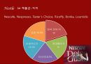 네슬레(Nestle), Good Food, Good Life (기업 소개, 성공전략, 조직 구조, 제품군, 커피, 커피시장).pptx 18페이지