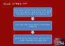 네슬레(Nestle), Good Food, Good Life (기업 소개, 성공전략, 조직 구조, 제품군, 커피, 커피시장).pptx 19페이지