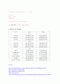 멀티플렉스의 대표주자 CGV (기업소개, 환경분석, 경영전략, 영화사업, 멀티플렉스, 재무) 9페이지