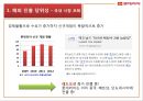 롯데리아 몽골진출 전략 (패스트푸드, 해외 진출 당위성, 나라 선정, 진출 전략, 수익성 분석, SWOT, 4P).pptx 3페이지