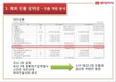 롯데리아 몽골진출 전략 (패스트푸드, 해외 진출 당위성, 나라 선정, 진출 전략, 수익성 분석, SWOT, 4P).pptx 6페이지