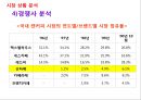 브랜드네이밍_캔커피시장분석 레포트,한국의 캔커피시장조사 15페이지