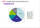 브랜드네이밍_캔커피시장분석 레포트,한국의 캔커피시장조사 35페이지