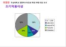 브랜드네이밍_캔커피시장분석 레포트,한국의 캔커피시장조사 36페이지