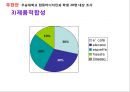 브랜드네이밍_캔커피시장분석 레포트,한국의 캔커피시장조사 37페이지