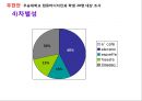 브랜드네이밍_캔커피시장분석 레포트,한국의 캔커피시장조사 38페이지