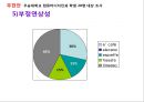 브랜드네이밍_캔커피시장분석 레포트,한국의 캔커피시장조사 39페이지