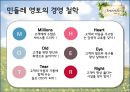 민들레영토성공전략,경영전략,민들레 영토 VS 스타벅스,브랜드마케팅,서비스마케팅,글로벌경영,사례분석,swot,stp,4p 14페이지
