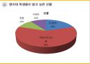  데이트와 기념일의 정의, 기념일의 종류, 발렌타인 데이, 화이트데이, 기념일에 받고 싶은 선물, 기념일 데이트 코스, 기념일에 추천하는 영화, 데이트 비용에 남녀 견해 차이.pptx
 11페이지