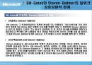 마이크로소프트기업분석,마이크로소프트경영전략사례,빌게이츠리더쉽,브랜드마케팅,서비스마케팅,글로벌경영,사례분석,swot,stp,4p ppt자료 16페이지