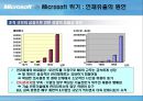 마이크로소프트기업분석,마이크로소프트경영전략사례,빌게이츠리더쉽,브랜드마케팅,서비스마케팅,글로벌경영,사례분석,swot,stp,4p ppt자료 20페이지