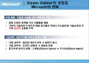 마이크로소프트기업분석,마이크로소프트경영전략사례,빌게이츠리더쉽,브랜드마케팅,서비스마케팅,글로벌경영,사례분석,swot,stp,4p ppt자료 23페이지