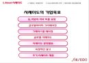 [시세이도의 마케팅전략]멀티브랜드 전략,멀티브랜드 성공실패 사례,화장품산업의 특성,글로벌 멀티브랜드 전략 7페이지