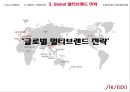 [시세이도의 마케팅전략]멀티브랜드 전략,멀티브랜드 성공실패 사례,화장품산업의 특성,글로벌 멀티브랜드 전략 14페이지