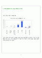 엠에스엔-다국적 기업의 해외진출 실패사례 분석,MSN의 국내시장 진출,SWOT을 통한 실패요인 분석 4페이지