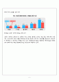 엠에스엔-다국적 기업의 해외진출 실패사례 분석,MSN의 국내시장 진출,SWOT을 통한 실패요인 분석 5페이지