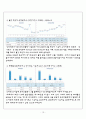 엠에스엔-다국적 기업의 해외진출 실패사례 분석,MSN의 국내시장 진출,SWOT을 통한 실패요인 분석 13페이지