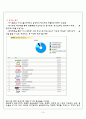 엠에스엔-다국적 기업의 해외진출 실패사례 분석,MSN의 국내시장 진출,SWOT을 통한 실패요인 분석 15페이지