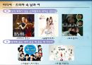 여성사회학,성 역할 이데올로기,성역할 고정관념,남녀평등 성평등ppt자료 11페이지