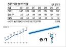  이혼가정의 실태, 이혼가정의 현황, 이혼가정의 문제점, 한부모가족, 다문화가정, 이혼가정에 대한 정책, 이혼가정을 위한 시설현황.pptx
 5페이지