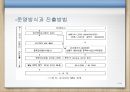 유니클로의 세계화-유니클로의 성공요인,유니클로의 대응 전략과 딜레마,브랜드마케팅,서비스마케팅,글로벌경영,사례분석,swot,stp,4p 4페이지