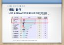 유니클로의 세계화-유니클로의 성공요인,유니클로의 대응 전략과 딜레마,브랜드마케팅,서비스마케팅,글로벌경영,사례분석,swot,stp,4p 7페이지