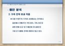 유니클로의 세계화-유니클로의 성공요인,유니클로의 대응 전략과 딜레마,브랜드마케팅,서비스마케팅,글로벌경영,사례분석,swot,stp,4p 8페이지
