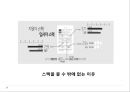 휴리스틱과 바이어스 (잉그리치의 실험, 이중 프로세스 이론, 운동선수의 휴리스틱, 정보처리 프로세스, 프레임 문제, 프레임 차이의 예, 남녀 차이).pptx 11페이지