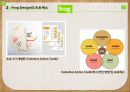 프로그 디자인 (Frog Design) 디자인 마케팅 사례, 디자인 경영, 프로그 디자인 기업, 프로그 디자인 프로세스.pptx 10페이지