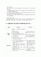 이탈리아의 가족정책 및 자녀양육지원정책_ 이탈리아의 복지제도,출산육아 휴직제도,이탈리아와 우리나라의 자녀양육지원 정책 비교 17페이지
