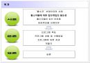  ‘출소자’선정이유와 사례, 출소자 집단개입의 필요성, 임파워모델 선정이유, 프로그램 목표, 수행방법, 성과, 역할극.ppt 2페이지