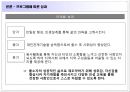  ‘출소자’선정이유와 사례, 출소자 집단개입의 필요성, 임파워모델 선정이유, 프로그램 목표, 수행방법, 성과, 역할극.ppt 12페이지