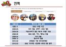 BBQ 기업소개_국내 프랜차이즈 성공사례,BBQ 경영혁신 마케팅전략사례, 치킨시장조사 3페이지