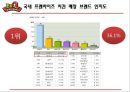 BBQ 기업소개_국내 프랜차이즈 성공사례,BBQ 경영혁신 마케팅전략사례, 치킨시장조사 6페이지