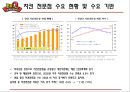 BBQ 기업소개_국내 프랜차이즈 성공사례,BBQ 경영혁신 마케팅전략사례, 치킨시장조사 10페이지