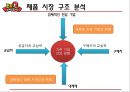 BBQ 기업소개_국내 프랜차이즈 성공사례,BBQ 경영혁신 마케팅전략사례, 치킨시장조사 15페이지