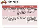 BBQ 기업소개_국내 프랜차이즈 성공사례,BBQ 경영혁신 마케팅전략사례, 치킨시장조사 16페이지