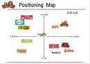BBQ 기업소개_국내 프랜차이즈 성공사례,BBQ 경영혁신 마케팅전략사례, 치킨시장조사 21페이지